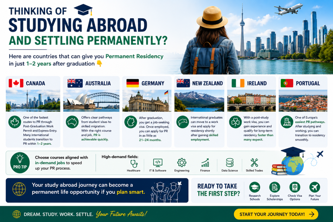 Permanent Residency