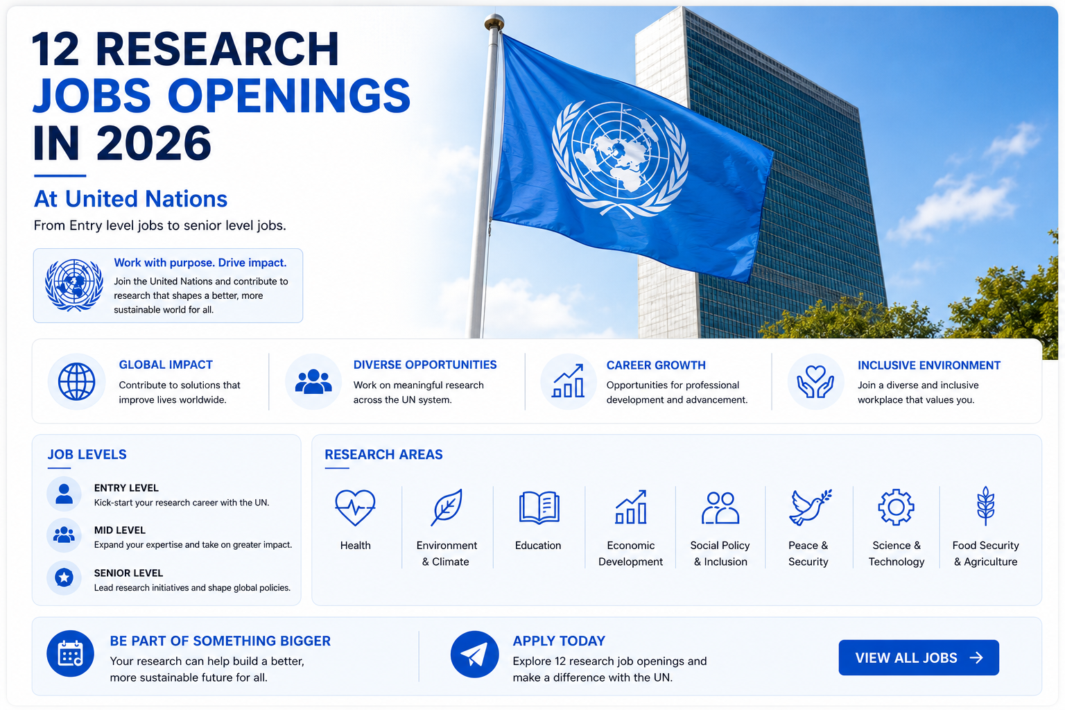 12 Research Jobs Openings in 2026 At United Nations From Entry level jobs to senior level jobs.