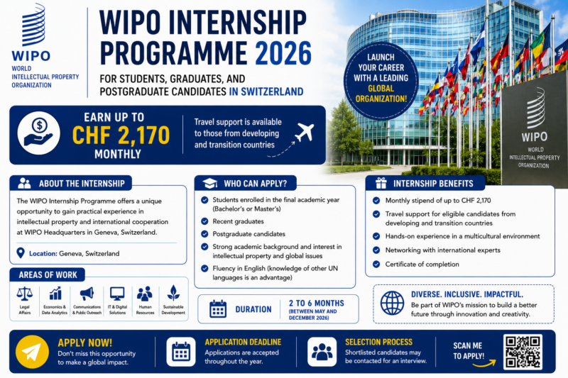 WIPO Internship Programme 2026