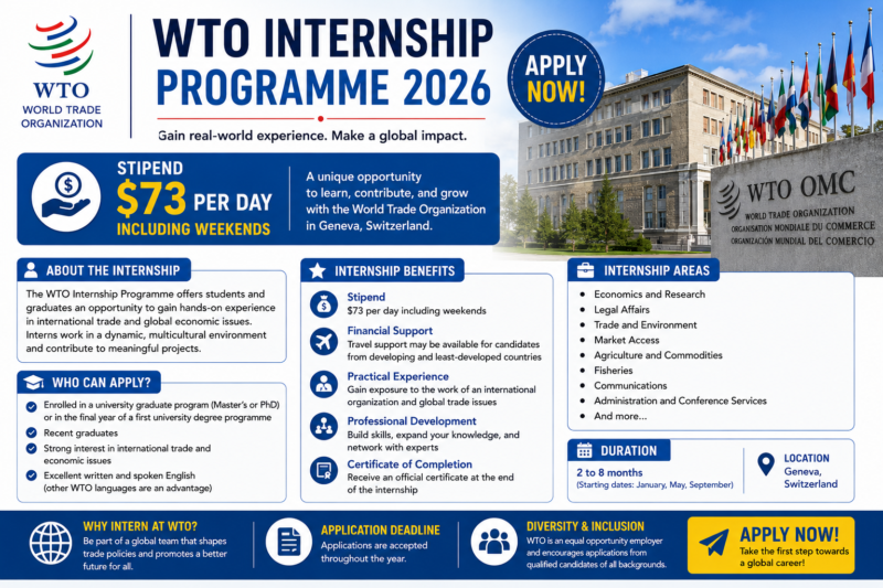WTO Internship Programme 2026