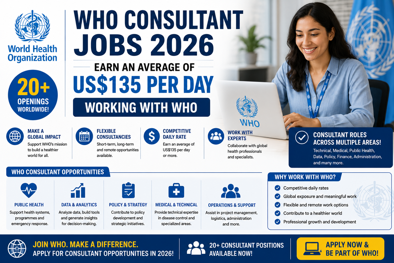 WHO Consultant Jobs 2026 | Earn an Average of US$135 Per Day Working With WHO. 20+ Openings!