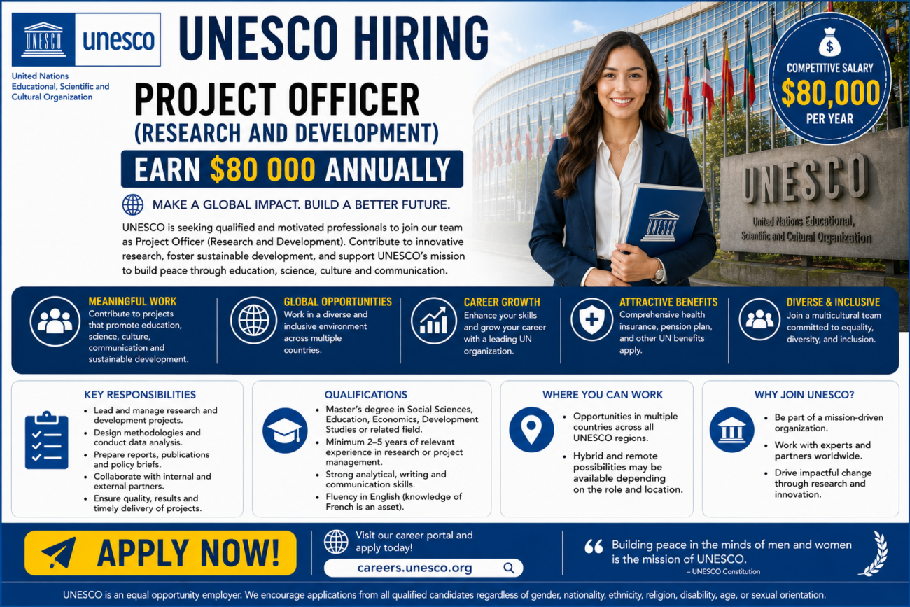UNESCO Hiring Project Officer