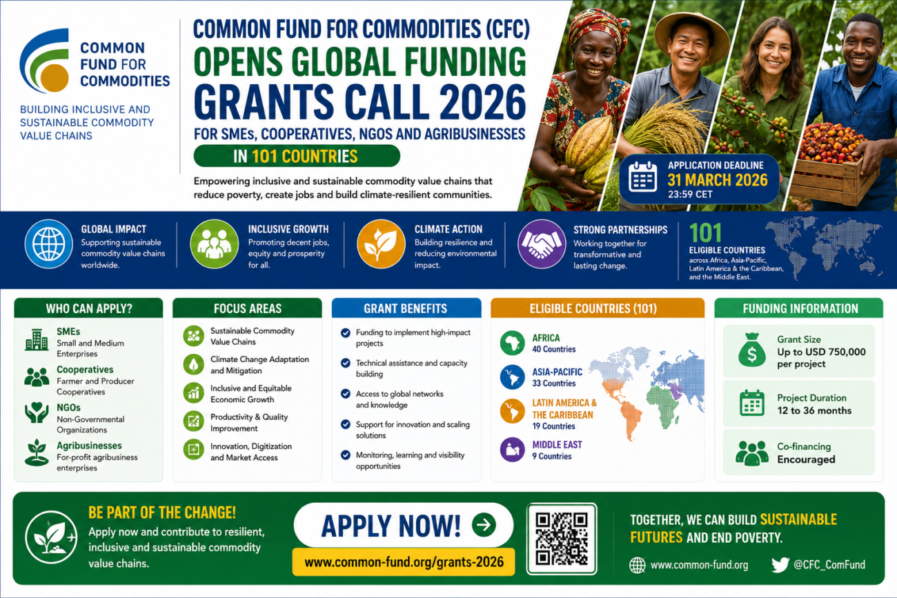 (CFC) Opens Global Funding