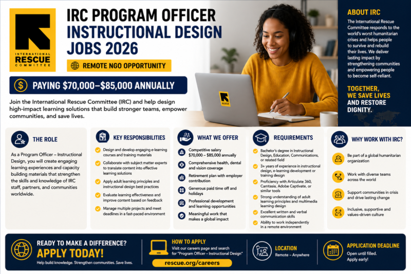 The IRC Program Officer Instructional Design Jobs 2026
