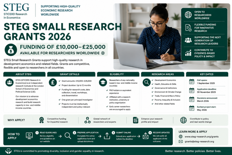 STEG Small Research Grants 2026 | Funding of £10,000–£25,000 Available for Researchers Worldwide