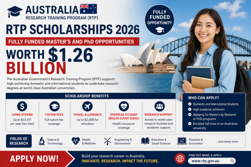 Australia Research Training Program (RTP) Scholarships 2026 | Fully Funded Master’s and PhD Opportunities Worth $1.26 Billion