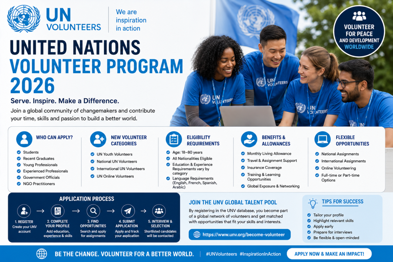 United Nations Volunteer Programme 2026 | Complete Guide to UNV Opportunities, Benefits and How to Apply