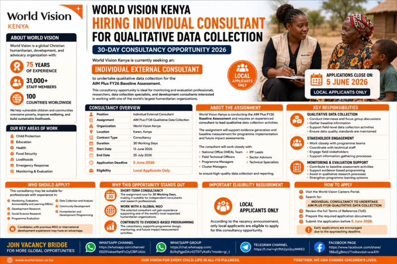 World Vision Kenya Hiring Consultant for Qualitative Data Collection | 30-Day Consultancy Opportunity 2026