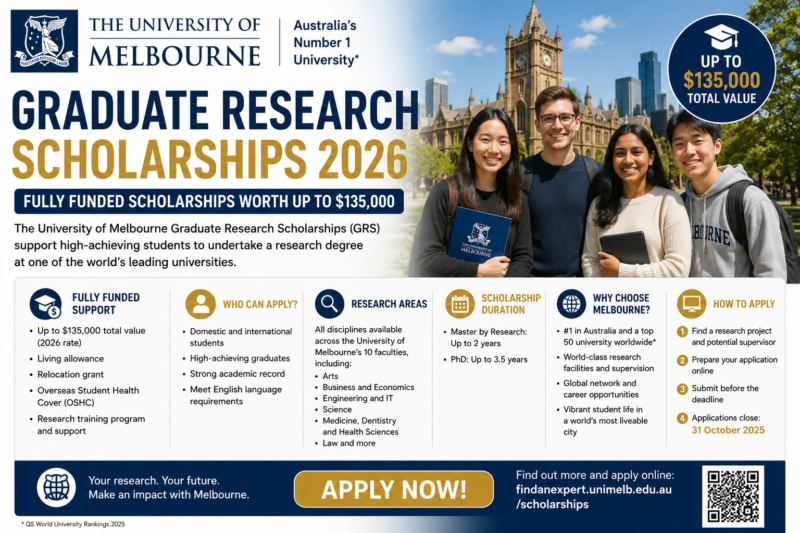 University of Melbourne Graduate Research Scholarships 2026 | Fully Funded Master’s and PhD Scholarships Worth Up to $135,000