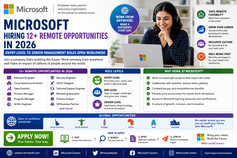 Microsoft Hiring 12+ Remote Opportunities in 2026 | Entry-Level to Senior Management Roles Open Worldwide