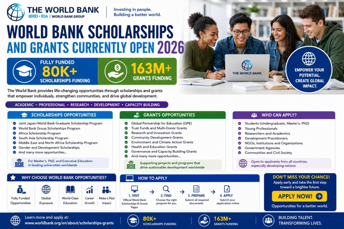 World Bank Scholarships and Grants currently open 2026 | Fully Funded 80k+ scholarships funding| 163M+ Grants Funding.