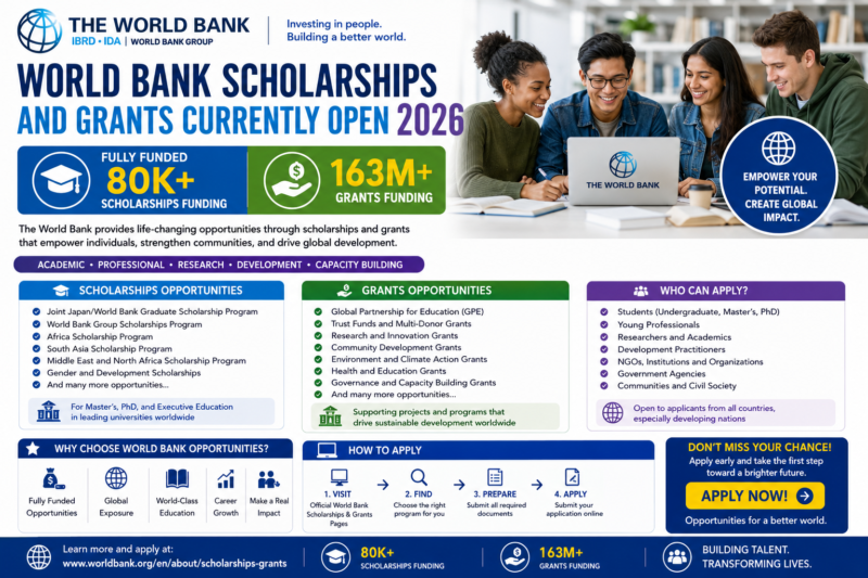 World Bank Scholarships and Grants currently open 2026 | Fully Funded 80k+ scholarships funding| 163M+ Grants Funding.