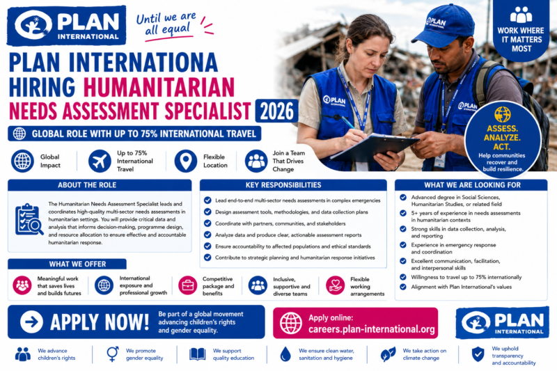 Plan International Hiring Humanitarian Needs Assessment Specialist 2026 | Global Role with Up to 75% International Travel| Flexible Location.