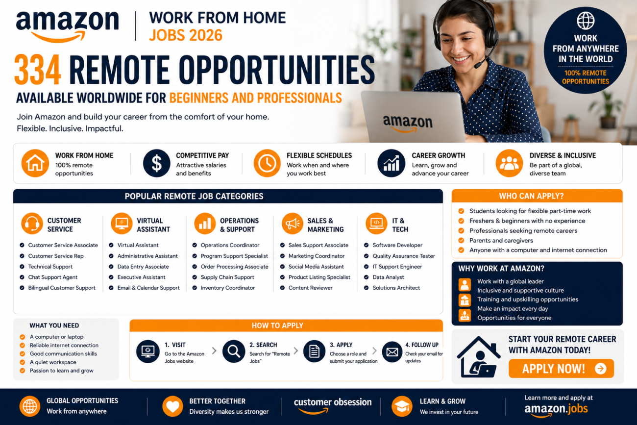 Amazon Work From Home Jobs 2026 |