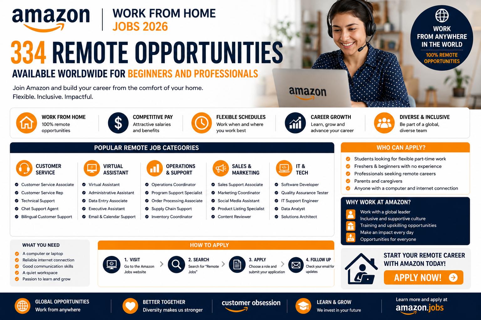 Amazon Work From Home Jobs 2026 | 334 Remote Opportunities Available Worldwide for Beginners and Professionals