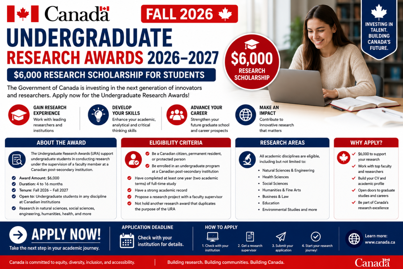 Undergraduate Research Awards
