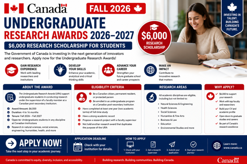 Undergraduate Research Awards