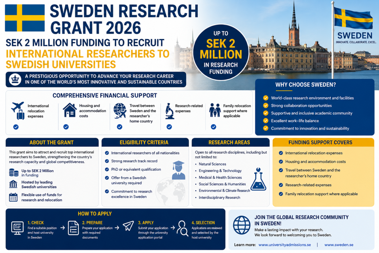 Sweden Research Grant 2026 | SEK 2 Million Funding to Recruit International Researchers to Swedish Universities