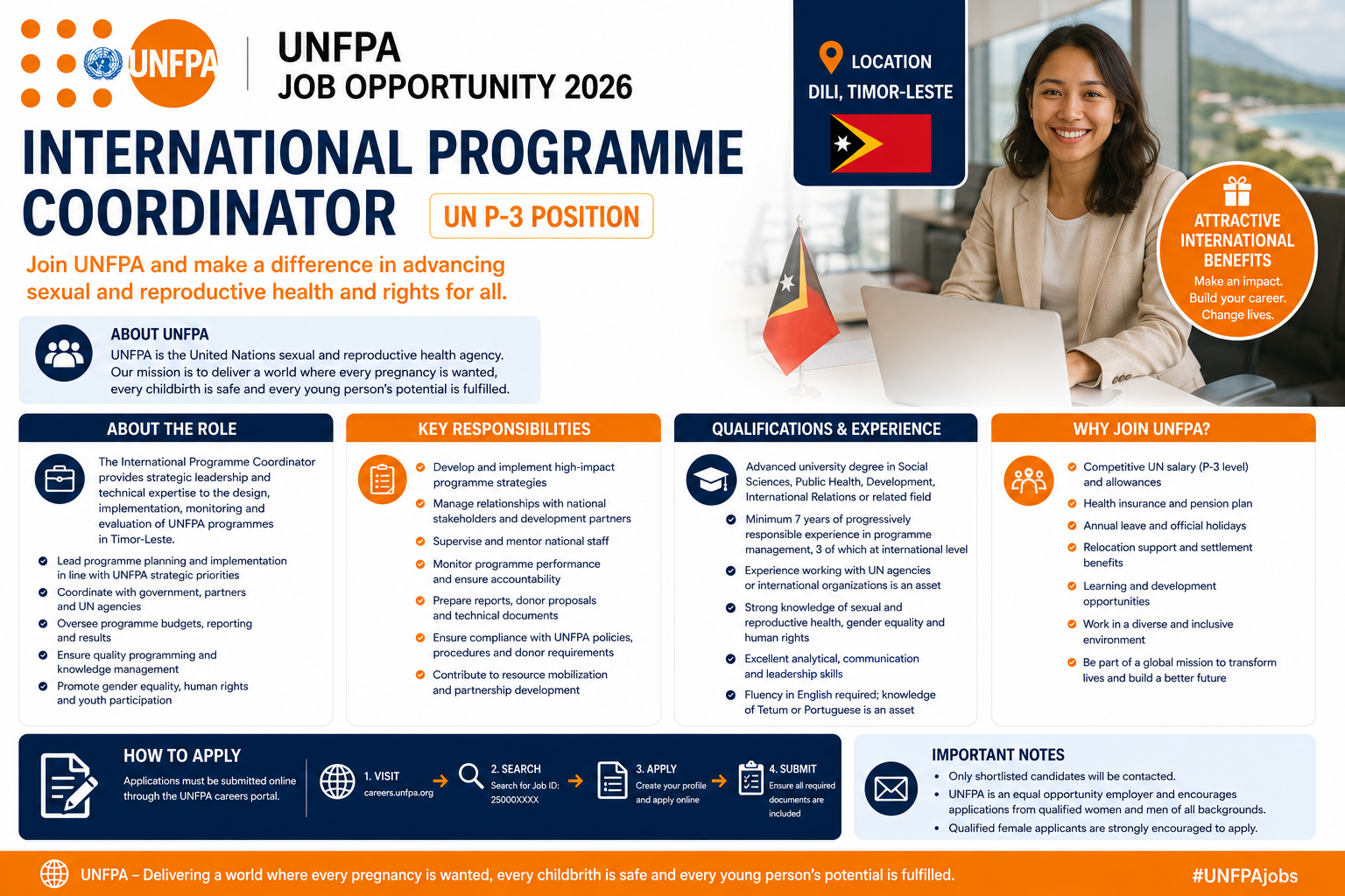 UNFPA International Programme Coordinator Job 2026 in Timor-Leste | UN P-3 Position with International Benefits
