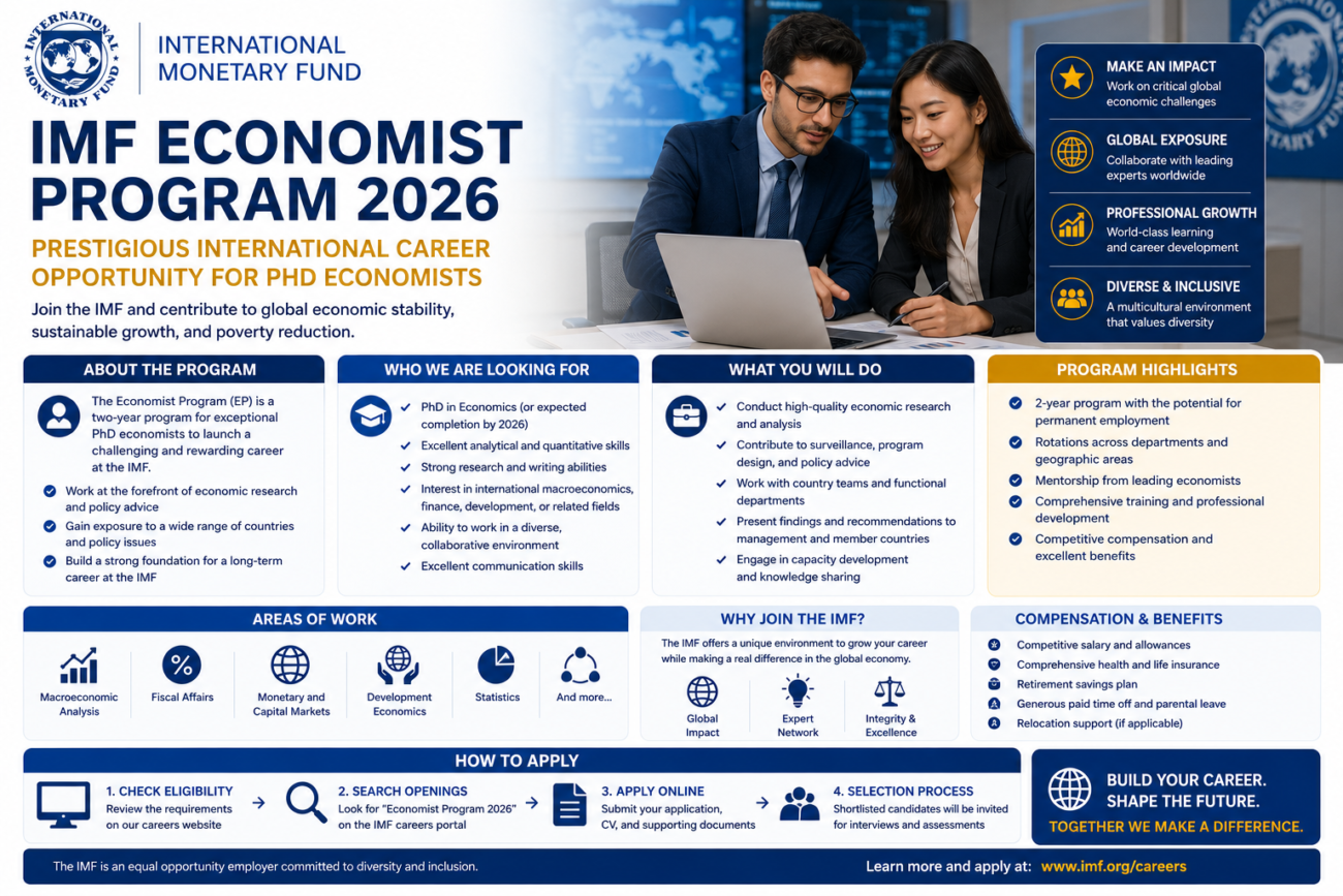 IMF Economist Program 2026 | Prestigious International Career Opportunity for PhD Economists