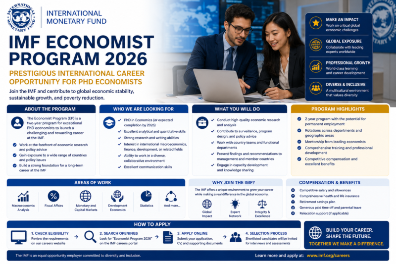 IMF Economist Program 2026 | Prestigious International Career Opportunity for PhD Economists