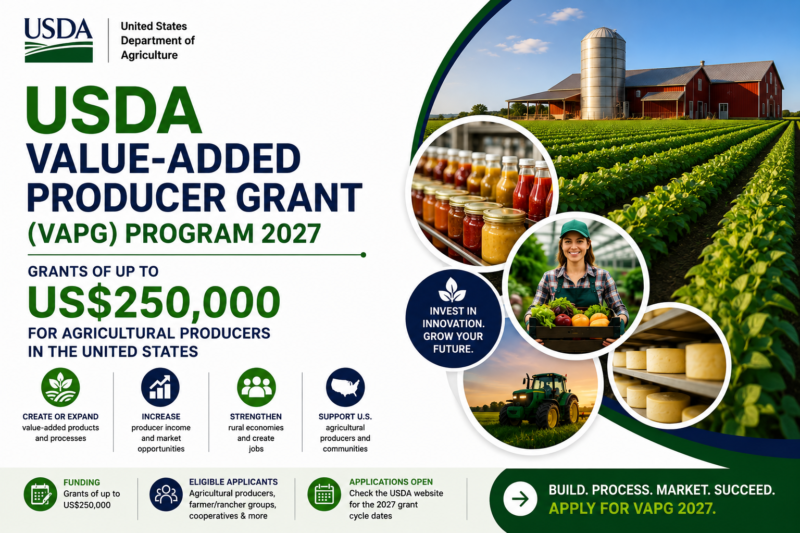 USDA Value-Added Producer Grant (VAPG) Program 2027 | Grants of Up to US$250,000 for Agricultural Producers in the United States